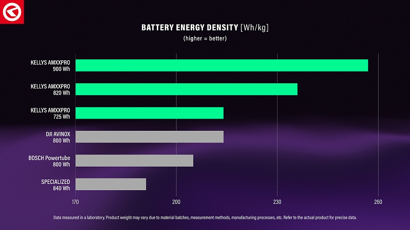 kellys-graph-battery-energy-hustota_m1